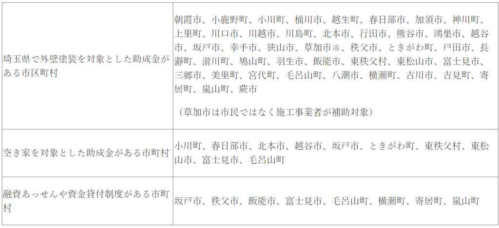 埼玉県　外壁塗装補助金
