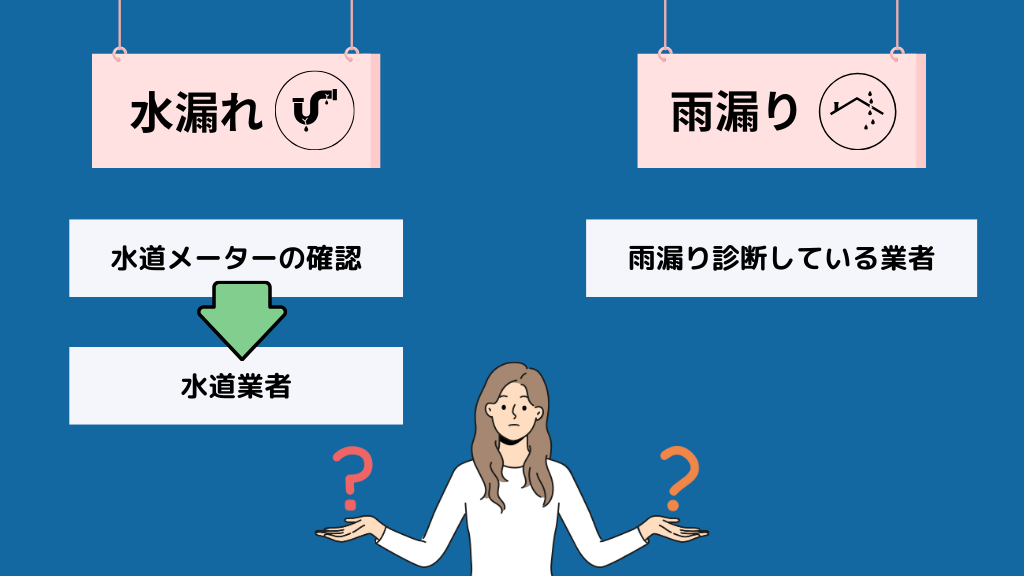 5.水漏れと雨漏りは違う？修理はどこに依頼するべき？