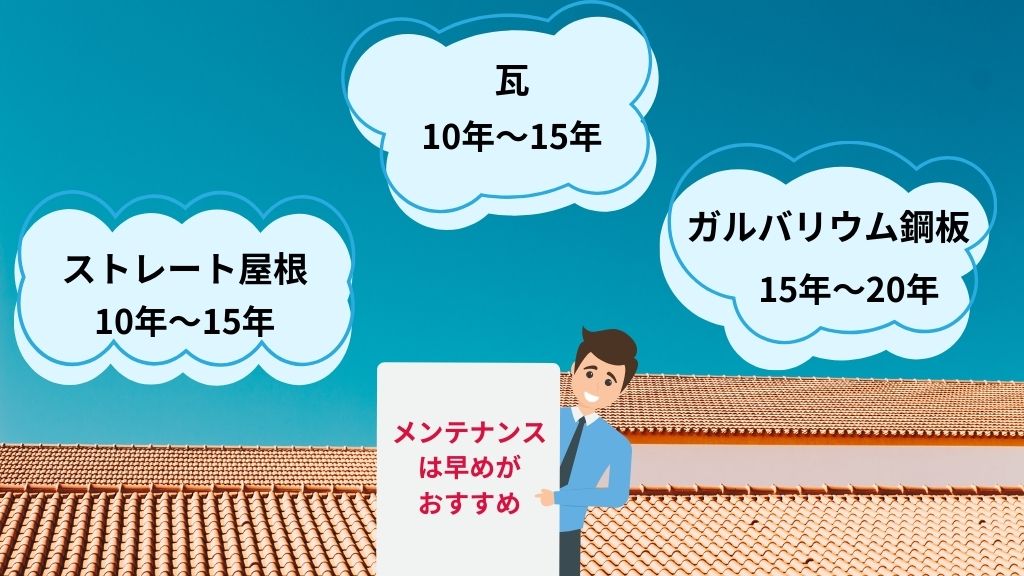 屋根材によって異なる屋根修理の目安