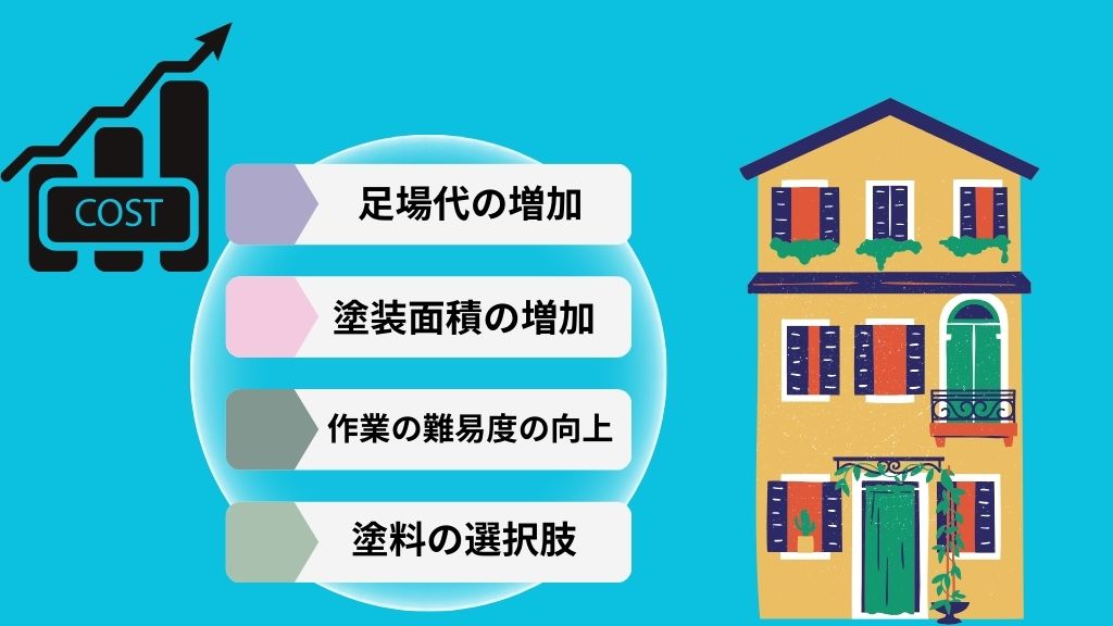 15坪の3階建ての外壁塗装が高くなる要因