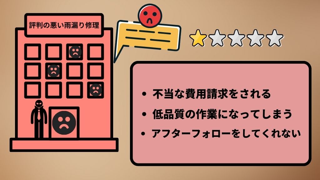 評判が悪い雨漏り修理業者に頼むとさまざまなトラブルに巻き込まれる！何が起こる？