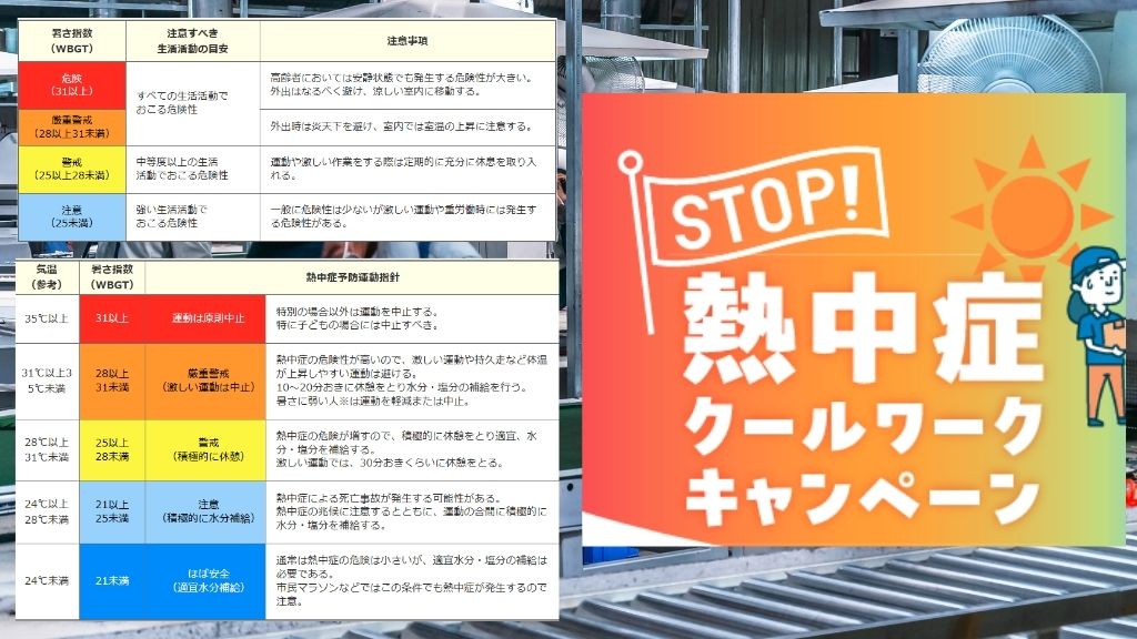工場熱中症対策WBGT指針とは？