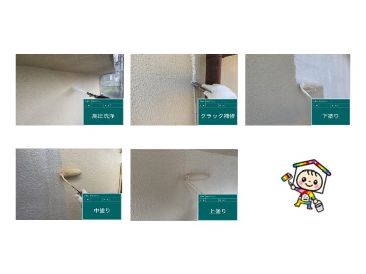 高圧洗浄後、クラック補修を行い塗装前の下処理します。下処理後、メーカー規定の3回塗りで技術と知識を持って仕上げました。